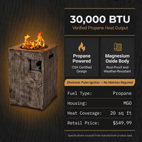 Outdoor Propane Fire Pit, 30000 BTU Column Propane Fire Pit, Wood-Look Surface — Results & Stats