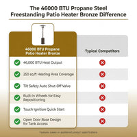 46000 BTU Propane Steel Freestanding Patio Heater Bronze — Comparison