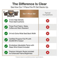 7 Piece Outdoor Patio Furniture Set, Patio Furniture Set with Fire Pit Table Rattan Wicker Patio Furniture Set, Brown Wicker & Beige Cushion — Comparison