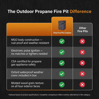 Outdoor Propane Fire Pit, 30000 BTU Column Propane Fire Pit, Wood-Look Surface — Comparison