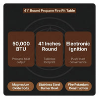 41''Round Fire Pit Table,50000 BTU Outdoor Propane Patio Fire Pit — Results & Stats